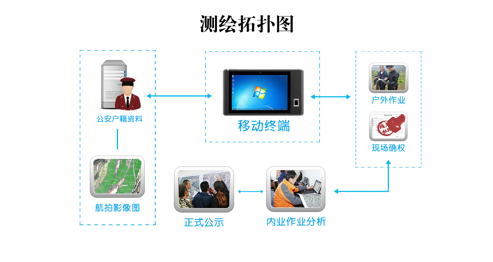 樂凡專業(yè)定制化測繪行業(yè)案例