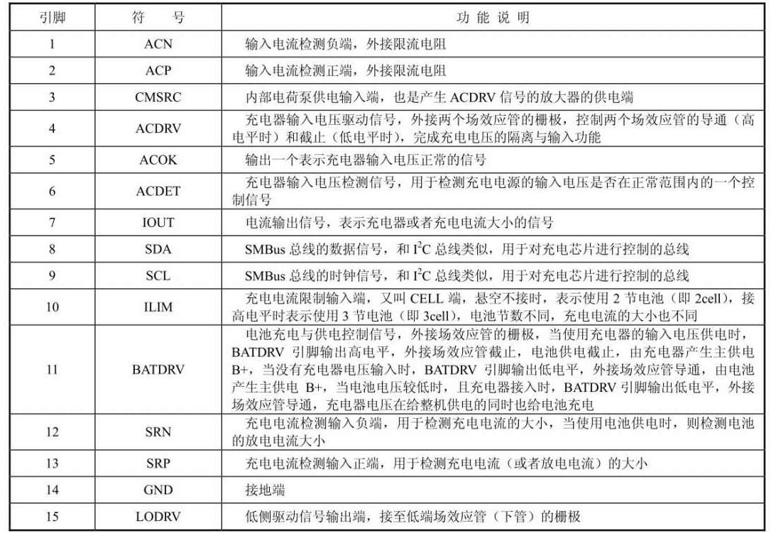 三防平板電路功能說明